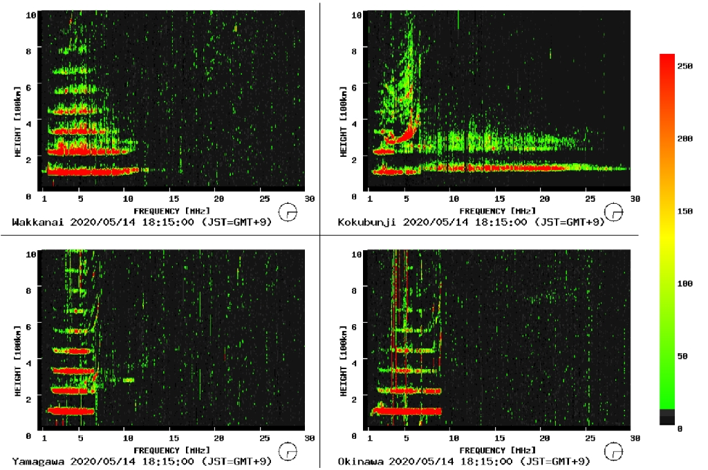 Ionogram